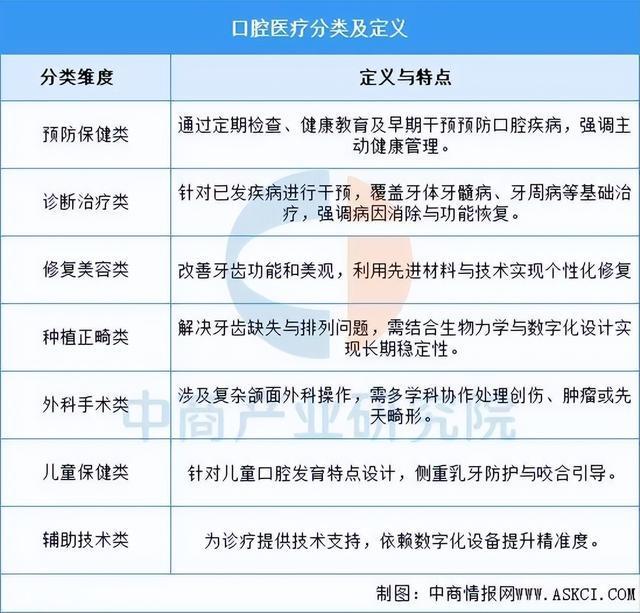 皮肤管理2025年中国口腔医疗行业市场远景猜测研讨陈述(图1)