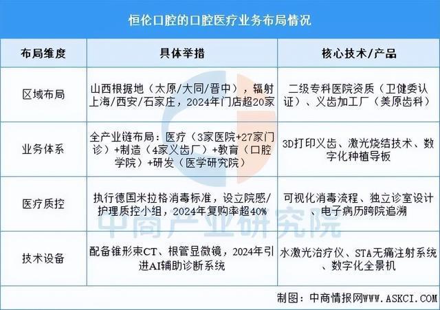 皮肤管理2025年中国口腔医疗行业市场远景猜测研讨陈述(图12)