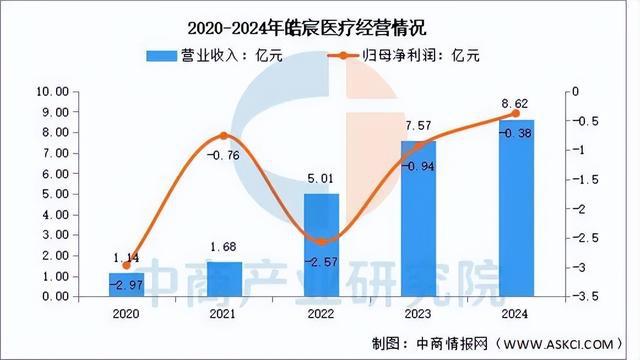 皮肤管理2025年中国口腔医疗行业市场远景猜测研讨陈述(图10)